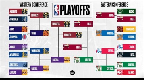 playoff probabilities nba|nba playoffs 2023 odds.